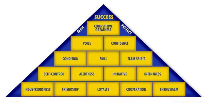 pyramid of success